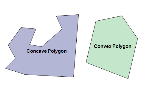 concave_convex